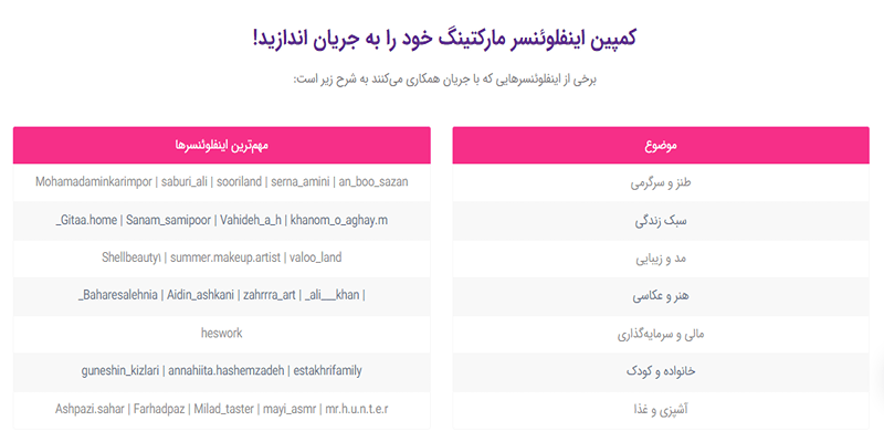 کمپین‌های اینفلوئنسری موفق زیادی