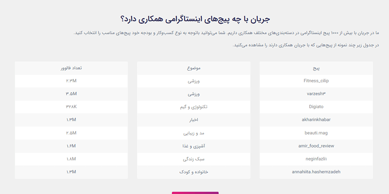 ن لیست اینفلوئنسرها و تعرفه‌های آن‌ها 