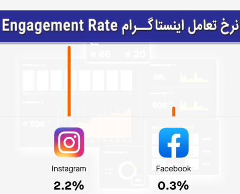 نرخ تعامل یا اینگیجمنت ریت پیج اینستاگرام