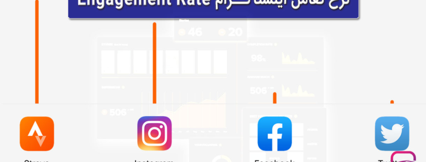 نرخ تعامل یا اینگیجمنت ریت پیج اینستاگرام