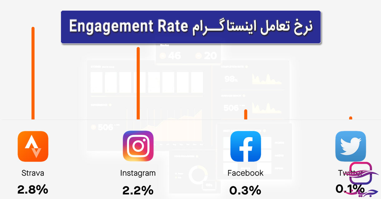 نرخ تعامل یا اینگیجمنت ریت پیج اینستاگرام
