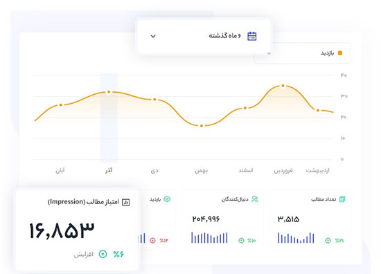 ابزار ایرانی زلکا برای تحلیل کانال تلگرام