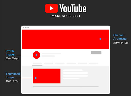 ابعاد استاندارد تصاویر در یوتیوب (YouTube)