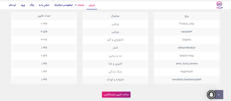 اینفلوئنسرهای جریان