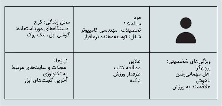 پرسونای مخاطب را بنویسید