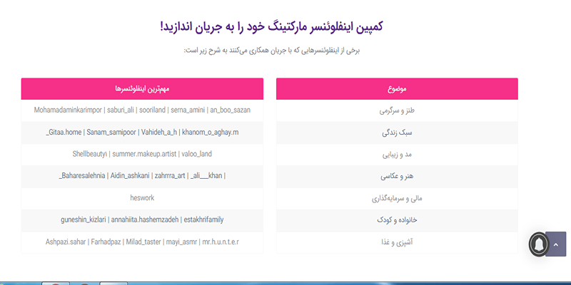 کمپین اینفلوئنسر مارکتینگ جریان