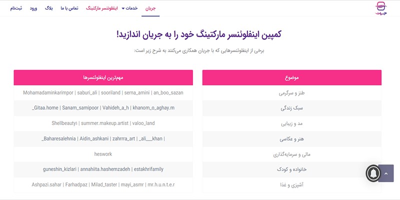 اینفلوئنسرهایی که با جریان همکاری می‌کنند