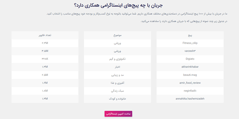 اینفلوئنسرهای جریان